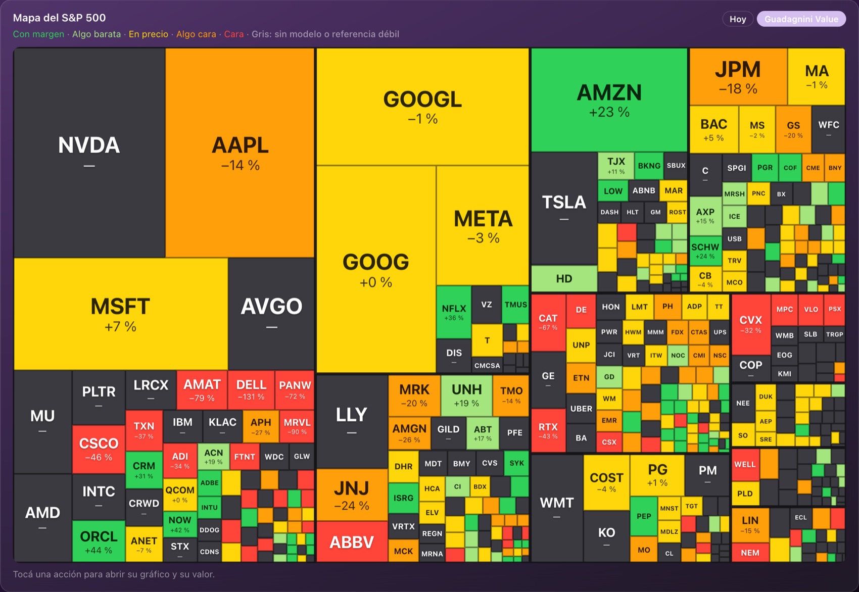 Mapa de las 500 empresas del S&P 500 coloreadas por su Guadagnini Value: verde con margen, verde claro algo barata, amarillo en precio, naranja algo cara, rojo cara y gris sin modelo