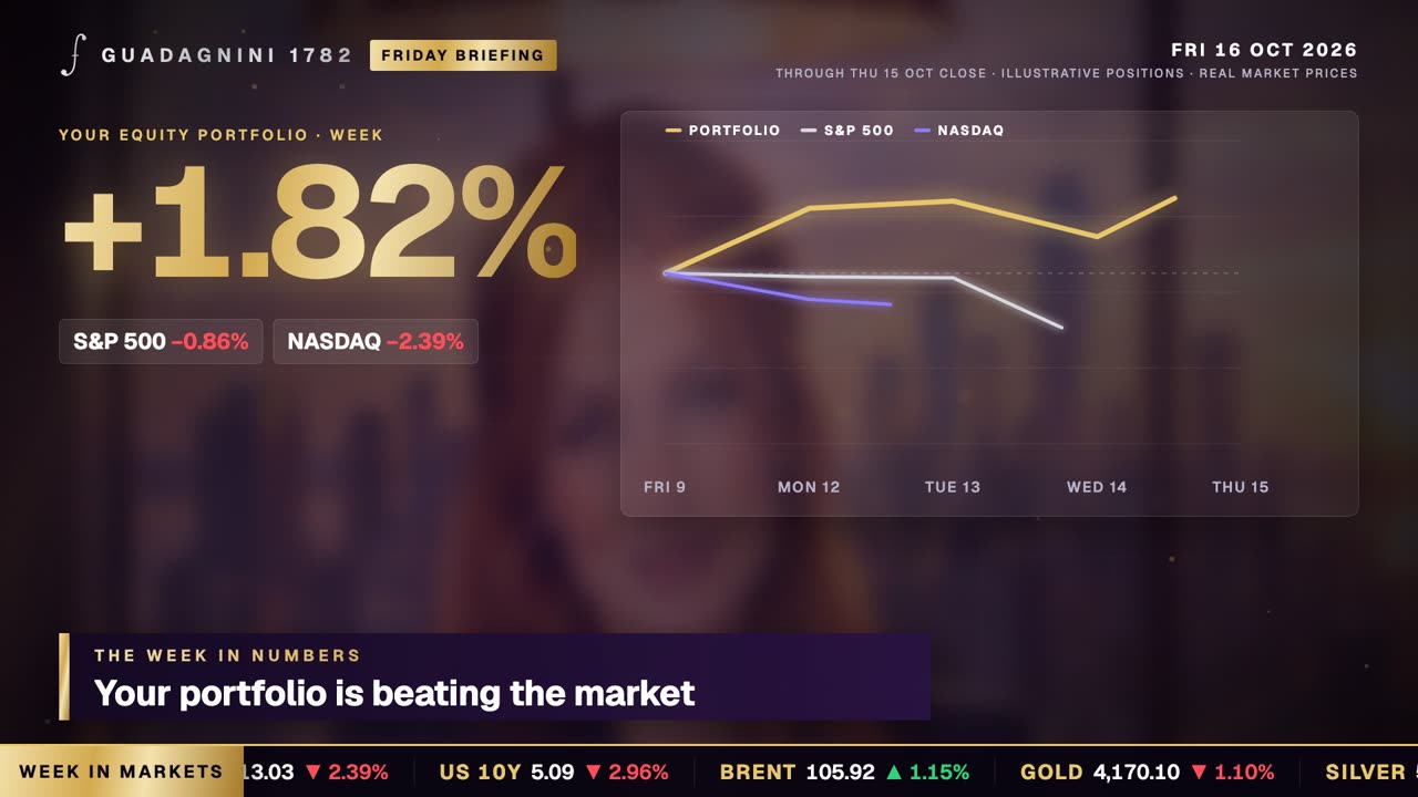 Captura del video: rendimiento semanal de la cartera contra el S&P 500 y el Nasdaq