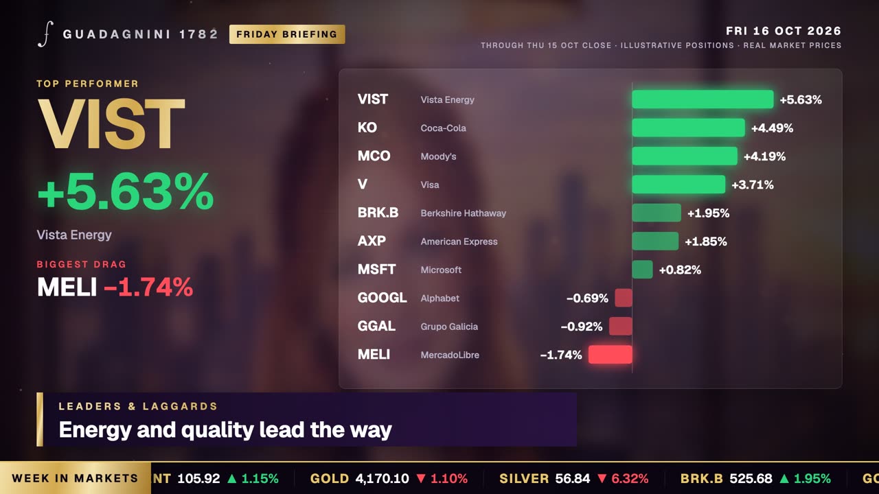 Captura del video: acciones que lideraron y que se rezagaron en la semana